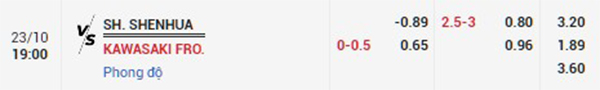v6bet​ Nhận định Shenhua vs Kawasaki Frontale, 19h00 ngày 23/10: Thời gian khó khăn
